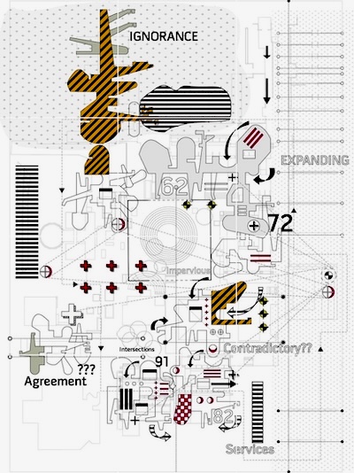 Mechanical Operations